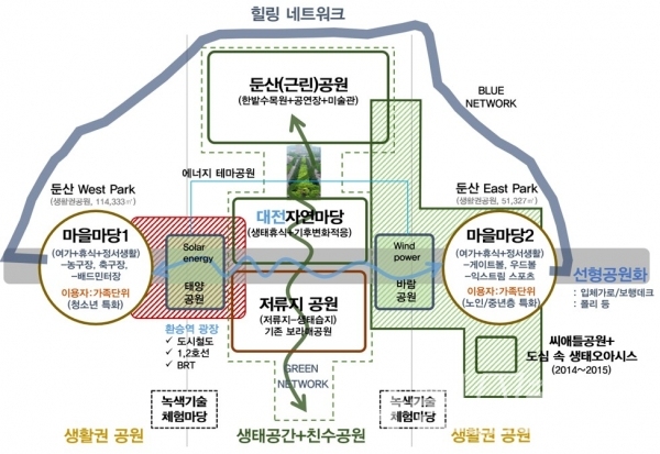 둔산센트럴파크 공간 구상도 (사진/대전시제공)