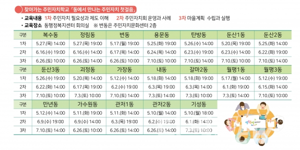 대전 서구 '찾아가는 주민자치학교' 일정표 [사진/서구청 제공]