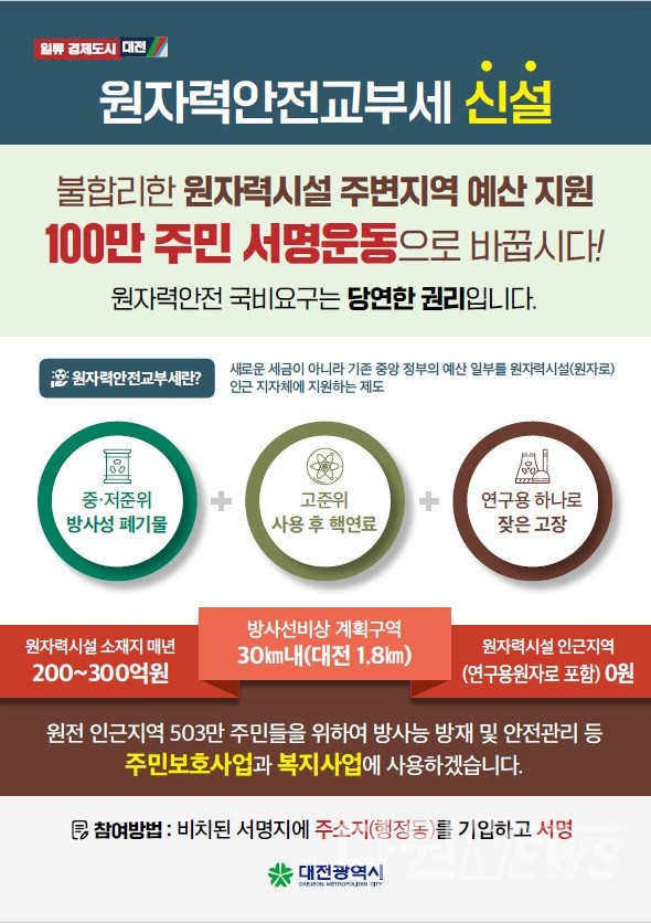 대전시는 원자력안전교부세 신설 촉구를 위해 오는 7월 말까지 ‘100만 주민 서명운동’에 본격 돌입했다.
