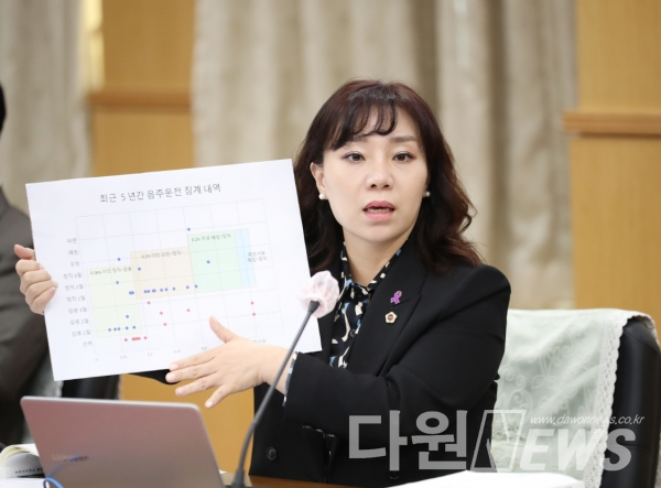 김민숙 의원이 8일 대전시의회 교육위원회 행정사무감사에서 질의를 하고 있다. ⓒ대전시의회